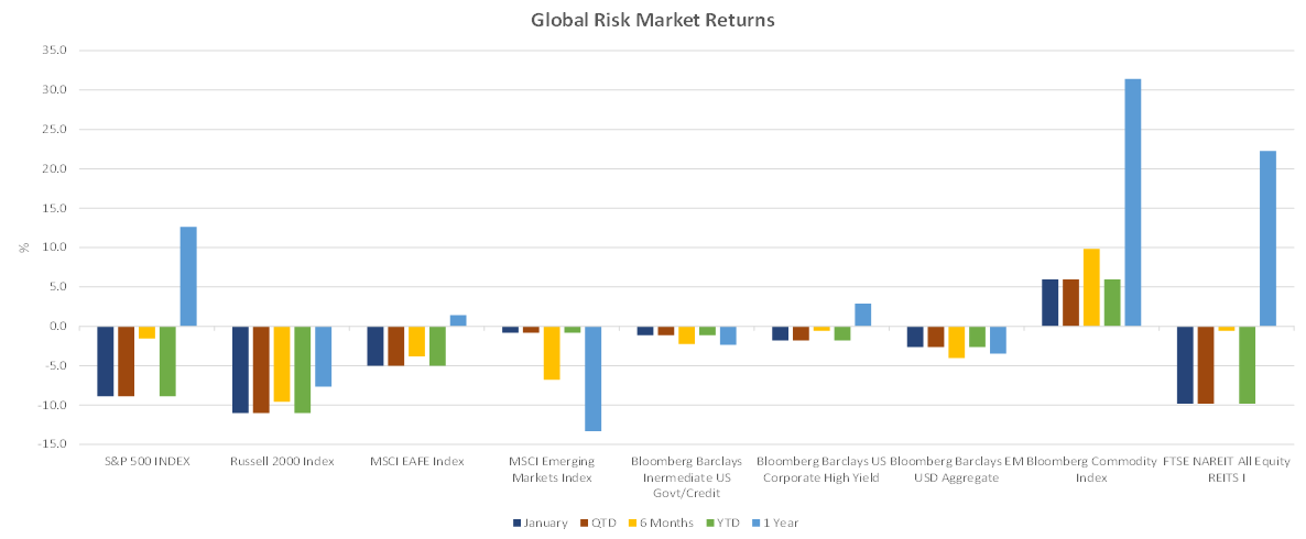 Global Risk Market Returns